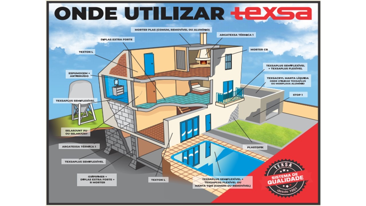 Parceria - MASSET - TEXSA